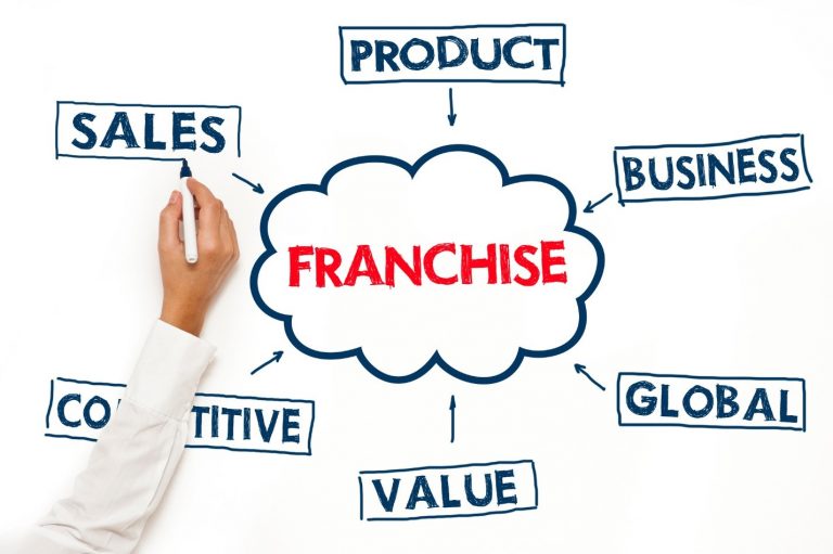 Why Every Franchise Owner Faces A “Make Or Break” Situation?