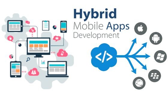 A Hybrid App Development Company Leverages These Frameworks